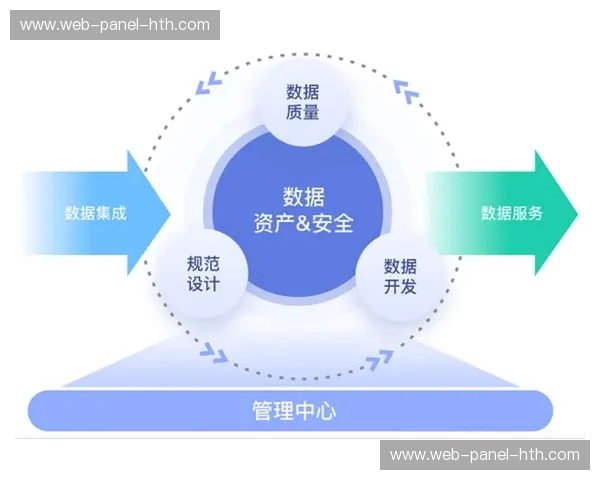 行业平台建立数据治理体系提升运营可靠性