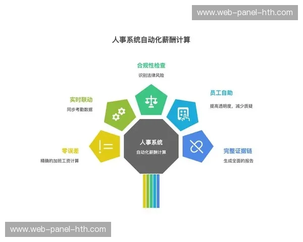 监管科技与中台对接，实现内容合规性自动化审查